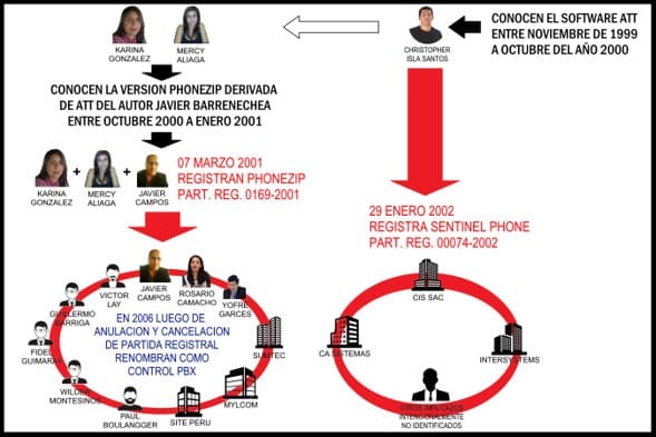 Esquema de responsables