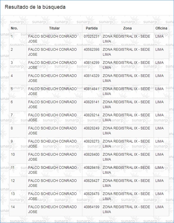 Registro Predial